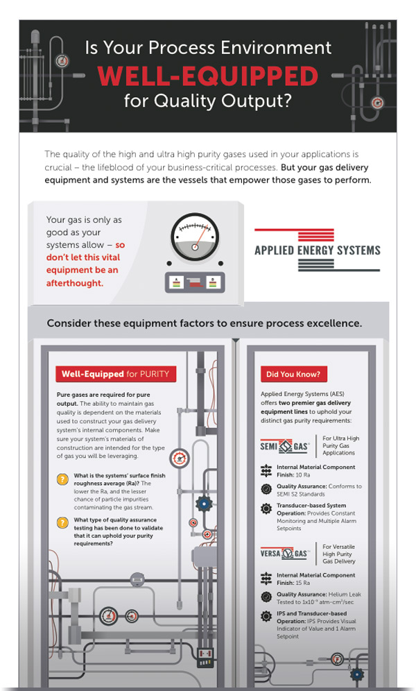 AES well-equipped infographic