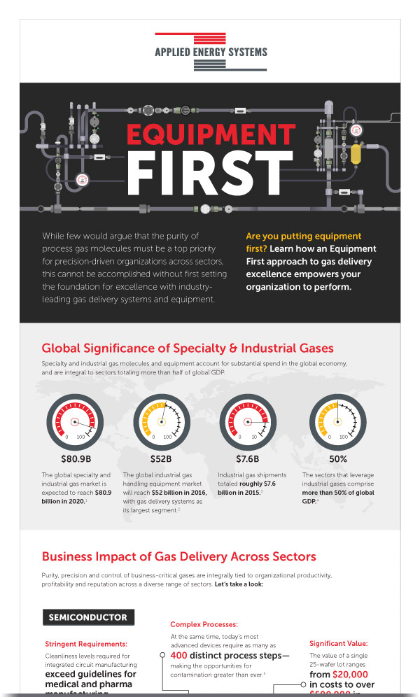 AES equipment first infographic