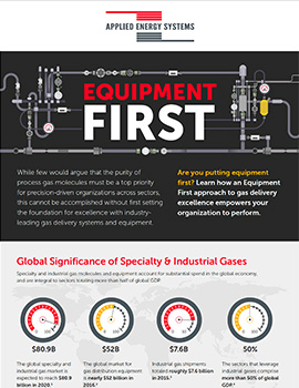 Equipment First, By the Numbers: Business Impact of Gas Delivery