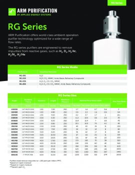 ARM Purification Point-of-Use Purifiers: RG Series