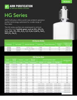 ARM Purification Point-of-Use Purifiers: HG Series